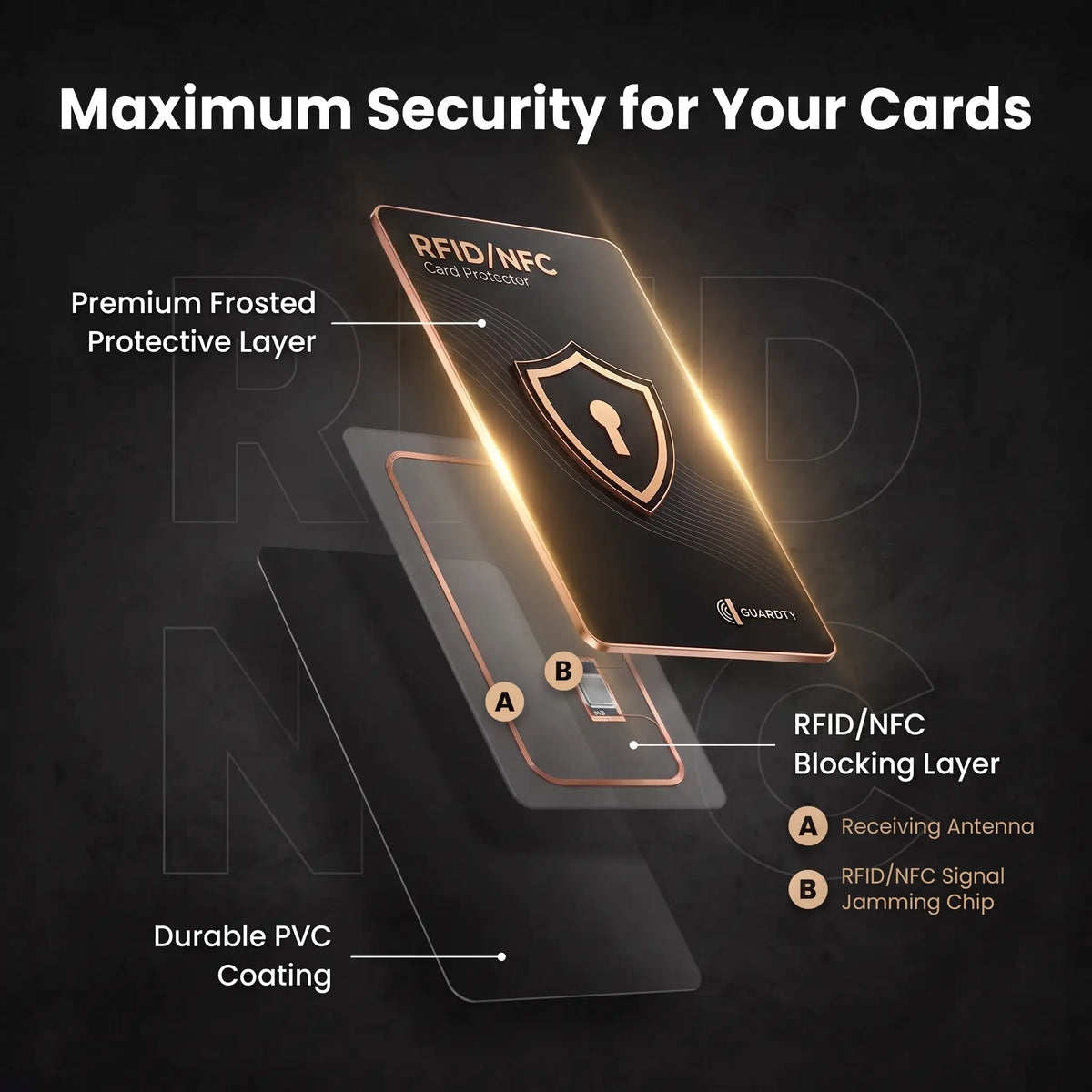 RFID Card Protector - Guardty
