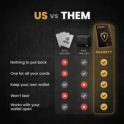 RFID Card Protector - Guardty